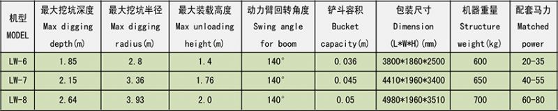 拖拉機前裝后挖