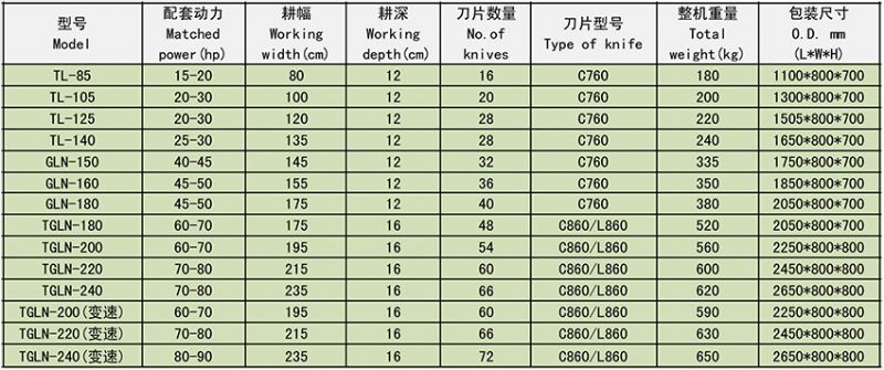 側(cè)傳系列旋耕機(jī)